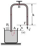 O σίφωνας του σχήµατος (8) έχει πληρωθεί µε υγρό πυκνότητας ρ, µε αναρρόφηση αυτού από το άκρο του Γ, το οποίο αρχικά κρατείται κλειστό και βρίσκεται σε απόσταση x από την στάθµη της ελεύθερης