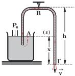 ii) Eάν για κάποιο λόγο η ανεµπόδιστη λειτουργία του σίφωνα απαι τεί η πίεση του υγρού στο ανώτερο άκρο Β να µην υπολείπεται του /3 της ατµοσφαιρικής πίεσης P 0, να βρείτε την µέγιστη τιµή της από