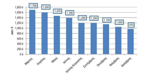 ύψος των εισπράξεων διαμορφώθηκε μέχρι την 31.12.2013 σε 1.