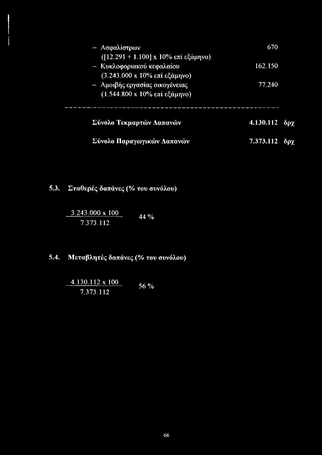 800 χ 10% επί εξάμηνο) Σύνολο Τεκμαρτών Ααπανών Σύνολο Παραγωγικών Δαπανών 4.130.112 δρχ 7.373.