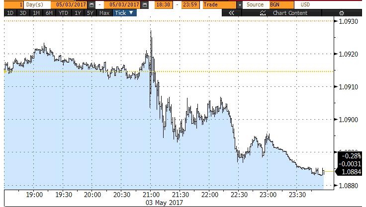 Αντιδράσεις Αγορών Η Fed διατήρησε αμετάβλητα τα επιτόκια, όπως αναμενόταν, ωστόσο