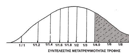 ΚΕΦΑΛΑΙΟ 4 ο - Χελοκαλλιέργεια 106 Πίνακας 4.2.