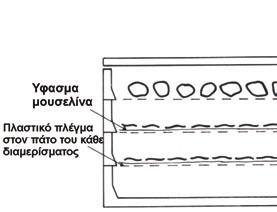 ΚΕΦΑΛΑΙΟ 4 ο - Χελοκαλλιέργεια 111 Σχήµα 4.5.