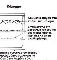 σε υγρασία σε διαγραµµατική απεικόνιση (Usui, 1991).