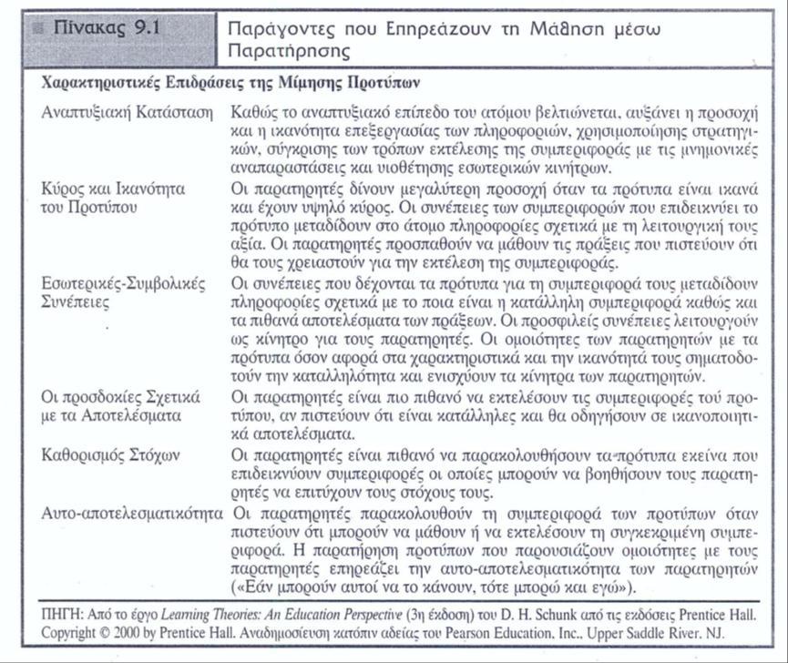 2.5. ΠΑΡΑΓΟΝΤΕΣ ΠΟΥ