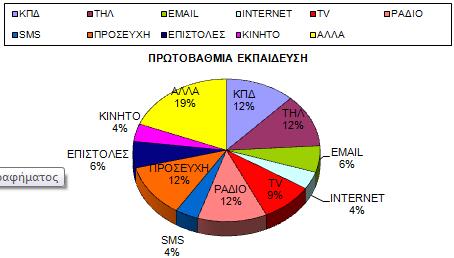 2.ΡΕΙΓΑΦΘ ΤΟΥ ΤΕΛΕΦΕΙΚ Το τελεφερίκ είναι ζνα ςφςτθμα μεταφοράσ το οποίο χρθςιμοποιεί βαγόνια τα οποία κρζμονται με τροχοφσ από ζνα ι δφο ςτακερά καλϊδια ςτθριγμζνα ςε πυλϊνεσ, ενϊ ζνα τρίτο καλϊδιο