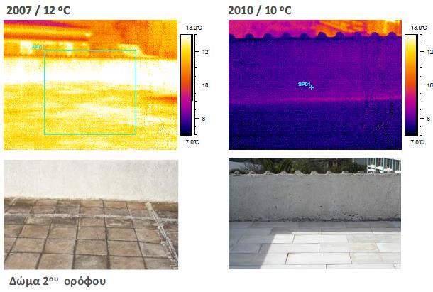 3: Θερμογραφήσεις βόρειας όψης πριν και μετά τις επεμβάσεις ενεργειακής αναβάθμισης Πηγή: http://www.cres.gr/kape/publications/pdf/kelyfos/androutsopoulos_sagia_cres.
