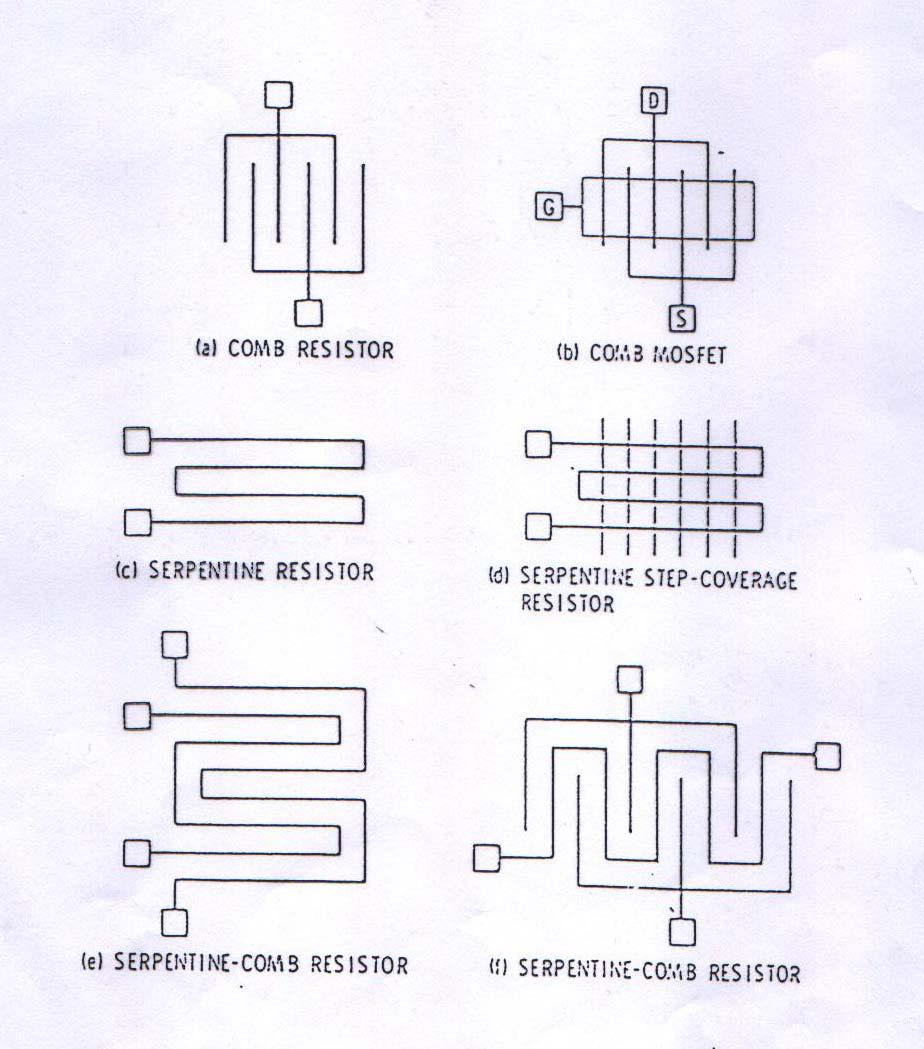 Testovacie štruktúry