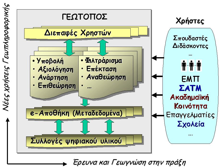 περιβάλλον