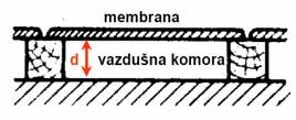 Пројектовање система заштите од буке главног вентилатора... 41 Слика 3.