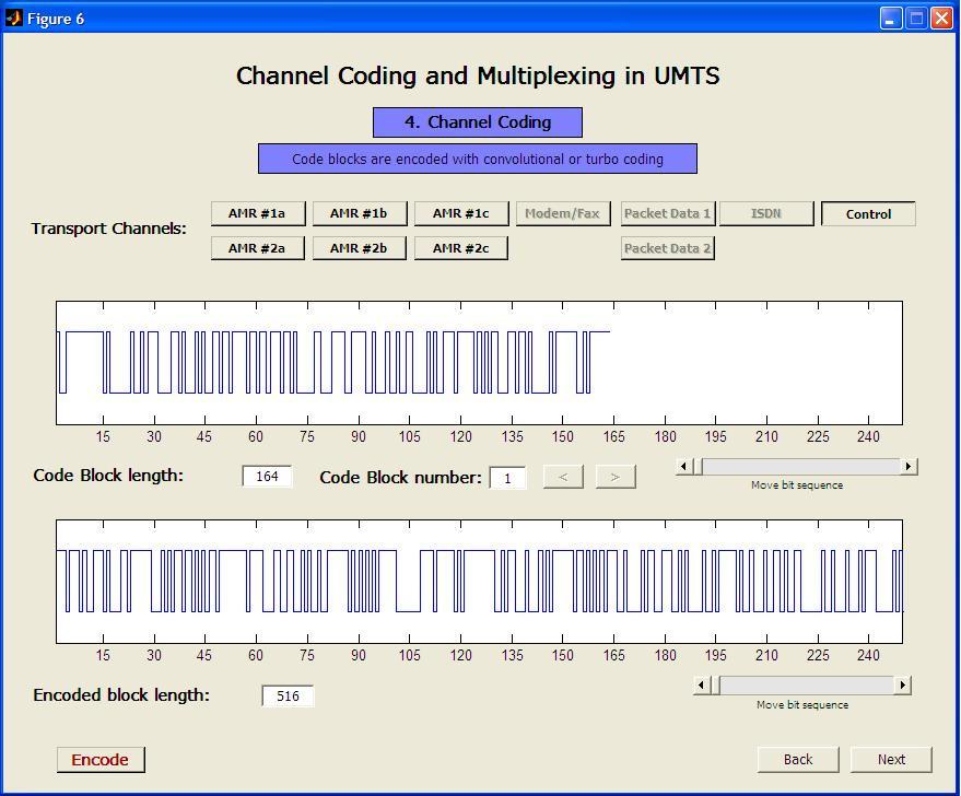 Εικόνα 52 - Channel Coding Πατώντας το κουµπί του κάθε Transport Channel παρουσιάζεται το κάθε code block ενώ µε το πάτηµα