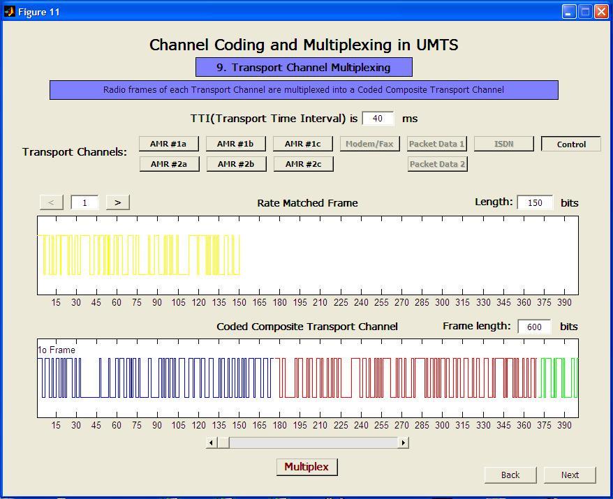 Εικόνα 57 - Transport Channel Multiplexing Πατώντας το κουµπί του κάθε Transport Channel εµφανίζεται το rate matched frame.