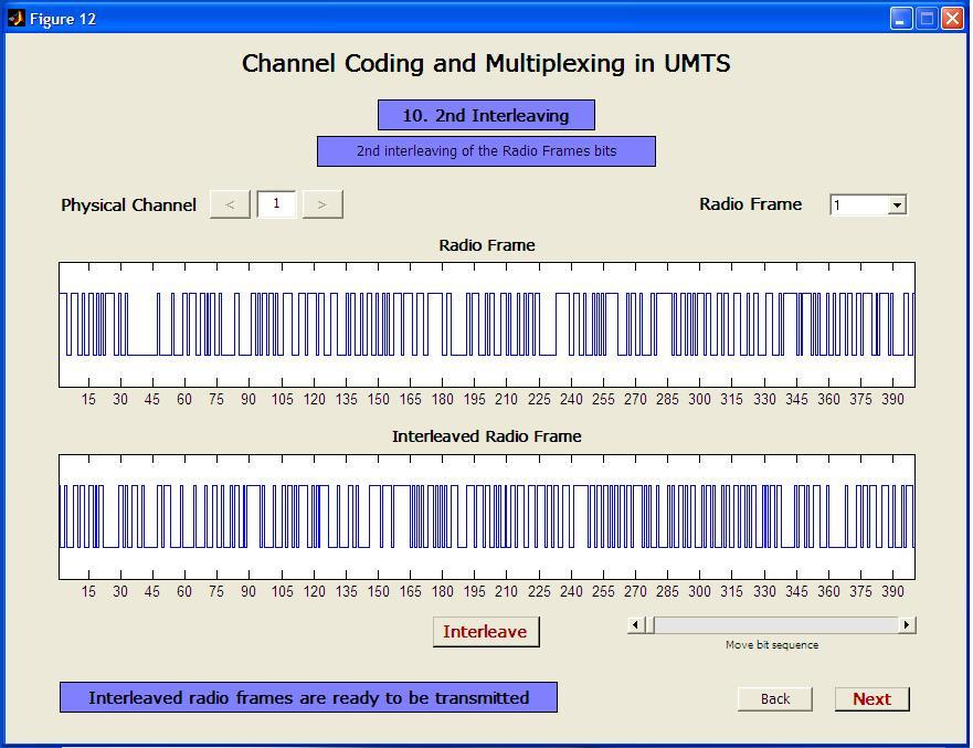 Εικόνα 58-2nd interleaving Επιλέγοντας το radio frame από το drop down menu στα δεξιά παρουσιάζεται το αντίστοιχο radio frame. Πατώντας το κουµπί Interleave εµφανίζεται το interleaved radio frame.