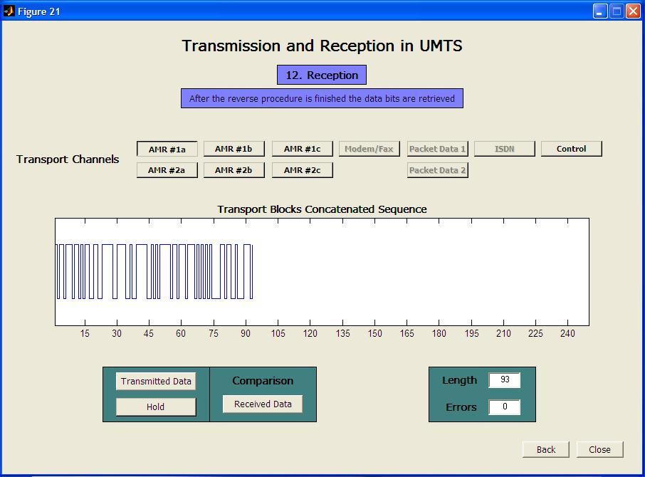 Εικόνα 64 - Reception (2) Πατώντας το αντίστοιχο κουµπί διαλέγουµε το Transport Channel που µας ενδιαφέρει και µε τα κουµπιά Transmitted Data και Received Data