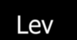 Θεωρία Κοινωνικής μάθησης Lev Vygotsky (1896-1934) H συγκρότηση γνώσεων και η