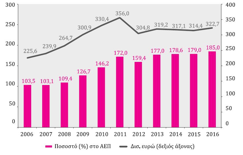 Κεφα λαίό 3 Ανί χνεύση Εξωτερίκόύ Περίβα λλόντός Το εξωτερικό περιβάλλον της επιχείρησης διακρίνεται σε γενικευμένο εξωτερικό περιβάλλον και σε άμεσο εξωτερικό περιβάλλον.