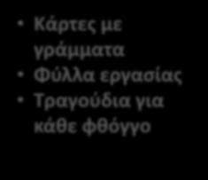 για κάθε