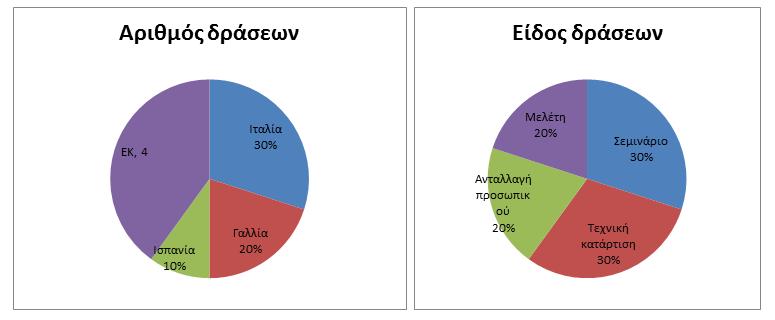 Το 2014, το πρόγραμμα χρηματοδότησε 10 έργα από τα έργα αυτά 6 προέρχονταν από τις αρμόδιες αρχές κρατών μελών της ζώνης του ευρώ, ενώ 4 αποτελούσαν πρωτοβουλίες της Επιτροπής.