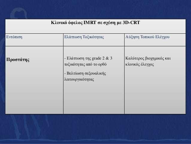 ΡΥΘΜΙΖΟΜΕΝΗ ΕΝΤΑΣΗ Α/Θ Αξίζει να αναφερθεί ότι ασθενείς του ίδιου κέντρου στους οποίους χορηγήθηκε δόση 81Gy με 3D CRT παρουσίασαν απώτερες Grade 2 παρενέργειες από το ορθό σε ποσοστό 14% και