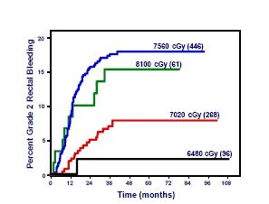 MSCCC DOSE