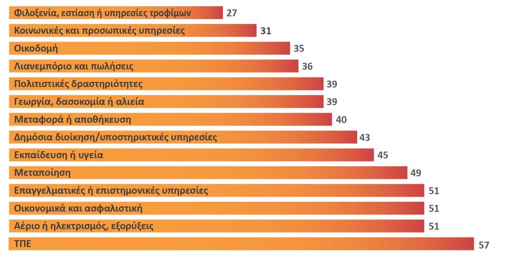 ΕΝΗΜΕΡΩΤΙΚΟ ΣΗΜΕΙΩΜΑ ΆΝΘΡΩΠΟΙ, ΜΗΧΑΝΕΣ, ΡΟΜΠΟΤ ΚΑΙ ΔΕΞΙΟΤΗΤΕΣ Η τεχνολογική ανεργία είναι ένα θέμα που επανέρχεται συχνά στο προσκήνιο, αλλά η έλλειψη εργασίας στην ψηφιακή εποχή θα εξαρτηθεί από την