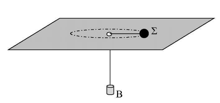 16140 Β. Μία σφαίρα Σ συνδέεται με ένα αβαρές μη ε- κτατό σχοινί, το οποίο περνά από μια τρύπα ε- νός λείου οριζόντιου τραπεζιού όπως φαίνεται στο παραπάνω σχήμα.