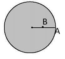 16197-141 Β. Ο δίσκος του σχήματος περιστρέφεται με σταθερή συχνότητα, γύρω από άξονα που περνά από το κέντρο του και είναι κάθετος στο επίπεδο της σελίδας.