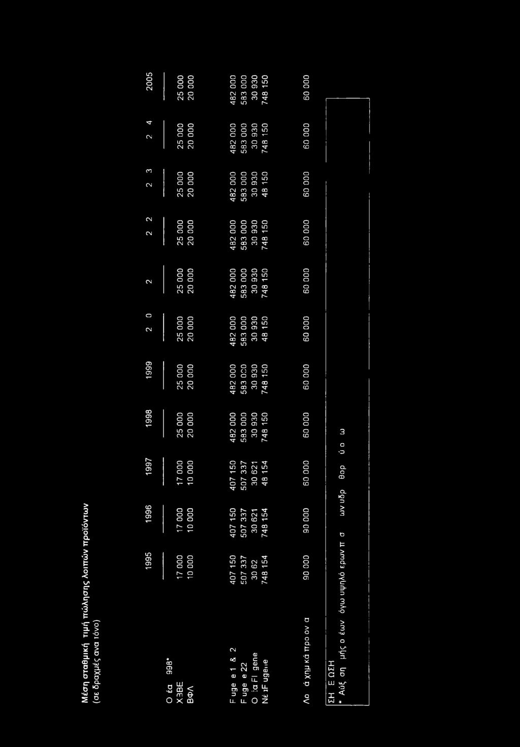 2 0 0 5 2 5 0 0 0 0 9 0 4 8 1 5 0 0 - l Γ-- θ' c in C t- in 00 ' "Τ in h- ( c in τ- ΙΩ 00 α c ' θ' in c in τ- m 00 ' ' in c- c in τ L 00 00 ' τ in Is- c in τ- in 00 0 " θ' in 1 9 9 9 C c in T- in 00