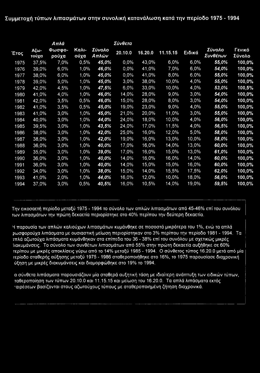 42,0%,5% 0,5% 46,0% 15,0% 1982 41,0%,5% 0,5% 45,0% 19,0% 198 41,0%,0% 1,0% 45,0% 21,0% 1984 40,0%,0% 1,0% 44,0% 24,0% 1985 9,5%,0% 1,0% 4,5% 24,0% 1986 8,0%,0% 1,0% 42,0% 25,0% 1987 8,0%,0% 1,0%