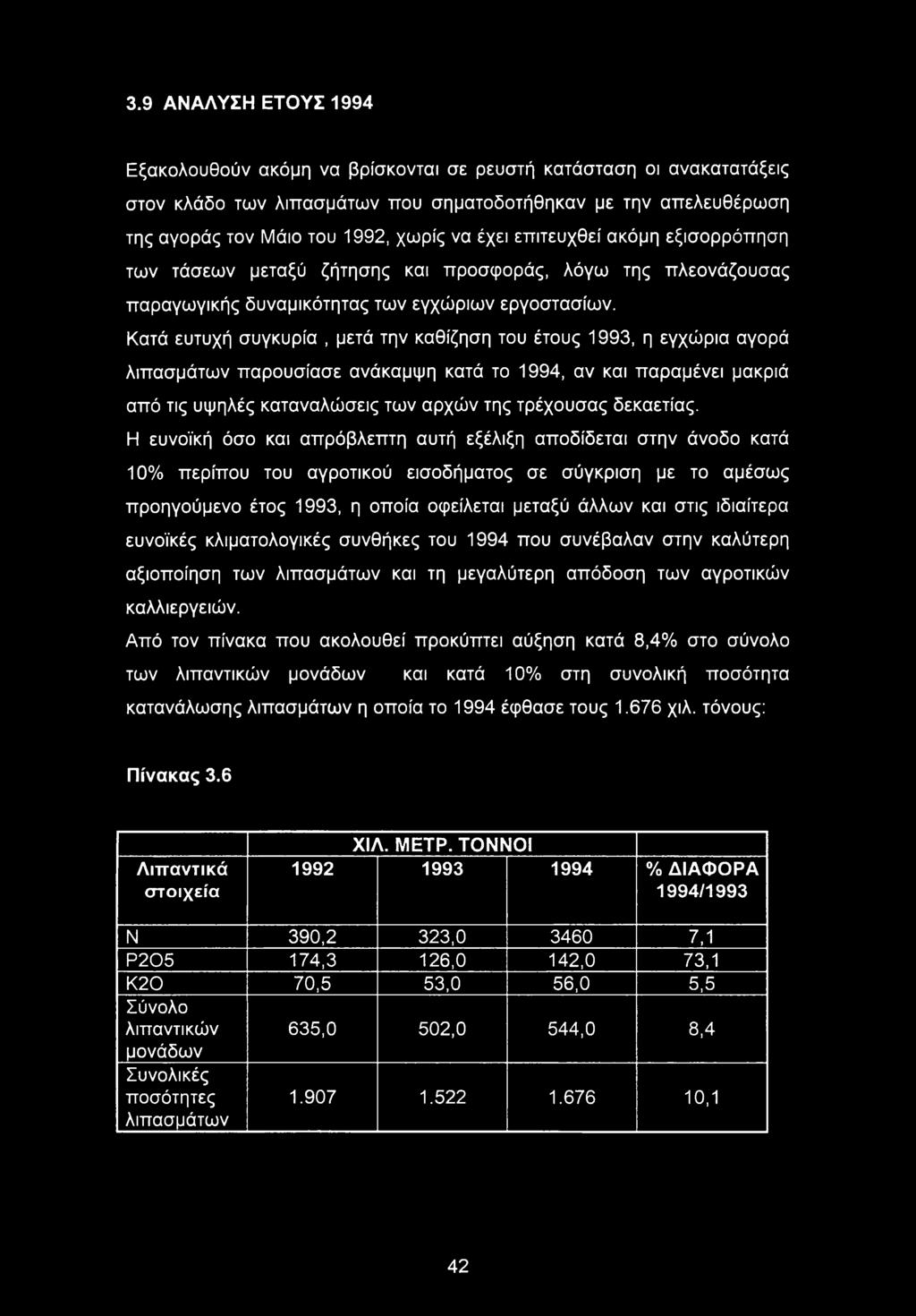 Κατά ευτυχή συγκυρία, μετά την καθίζηση τυ έτυς 199, η εγχώρια αγρά λιπασμάτων παρυσίασε ανάκαμψη κατά τ 1994, αν και παραμένει μακριά από τις υψηλές καταναλώσεις των αρχών της τρέχυσας δεκαετίας.