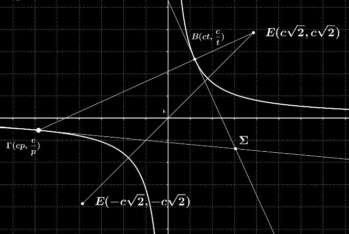 ρ, c t + ρ ) t+ρ ctρ x = t+ρ (γ) Η ΒΓ ερνά ό την εστί τότε οι συντετγμένες της εστίς εληθεύουν την εξίσωση της ΒΓ.