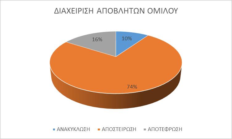 Πρόγραμμα συνταξιοδοτικό με την καταβολή εφ άπαξ ποσού στη συνταξιοδότησή τους. Παροχή φύλαξης και φροντίδας των παιδιών σε συνεργασία με ιδ.