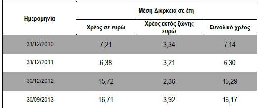 45 αγνξάο νκνιφγσλ ζηε δεπηεξνγελή αγνξά (SMP-Securities Market Progamme), (Zettelmeyer, 2013:10).