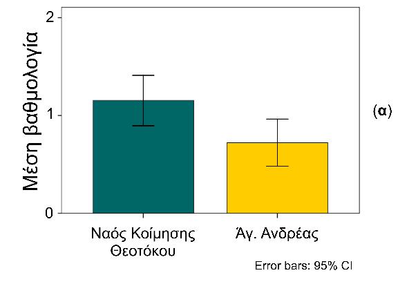 Παραδοτέο 3.4 Σελ.