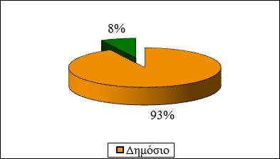 Δημόσιο 93