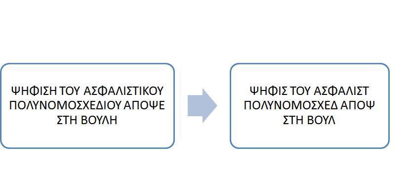 3.4 Εφαρμογή Αλγορίθμων Επιβλεπόμενης Μάθησης 45 λέχωτη ελληνικής γλώσσας που δημιούργησαν οι (Tambouratzis & Carayannis, 2001).