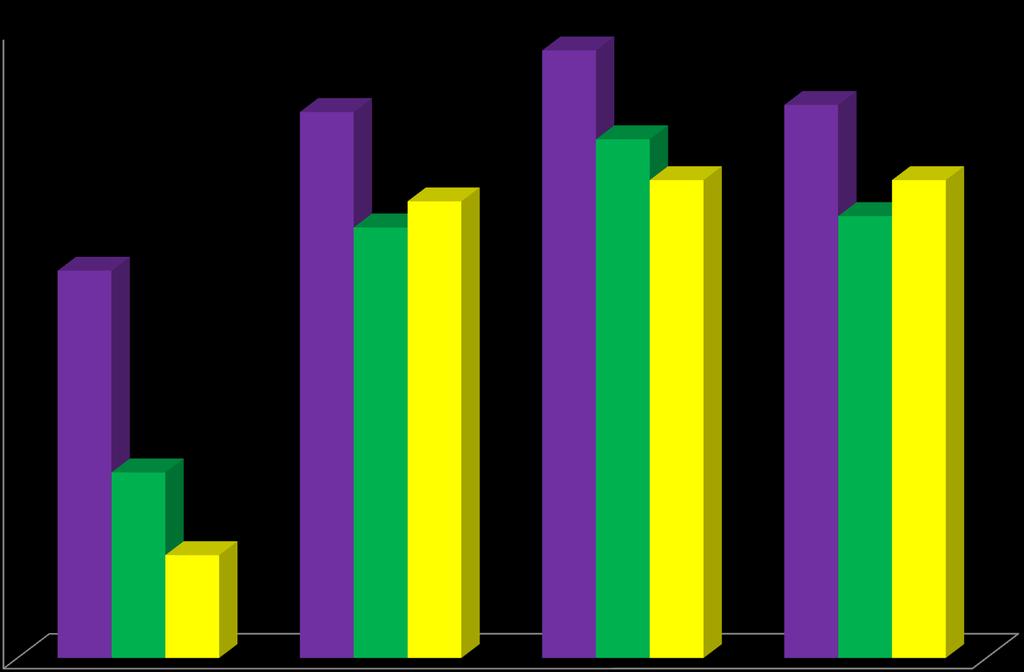 PVL (διάμεζη ηιμή) sum log10 HIV-1 RNA copies/ml Μεηά από