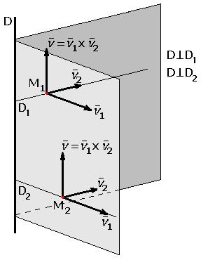 Figura 21: Perpendiculara comunǎ a douǎ drepte puncte se pot determina rezolvând urmǎtoarele sisteme de ecuaţii: x x 1 y y 1 z z 1 P 1 : l 1 m 1 n 1 l m n = 0 A 1 = D D 1 : x x 2 y y 2 z z 2 P 2 : l