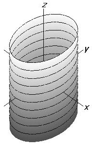 Deşi aceastǎ ecuaţie pare ecuaţia unei elipse în planul Oxy, totuşi în spaţiu ea are urmǎtoarea semnificaţie: pentru orice z, are loc x2 a 2 + y2 b 2 = 1 Intersecţiile cilindrului eliptic cu axele de