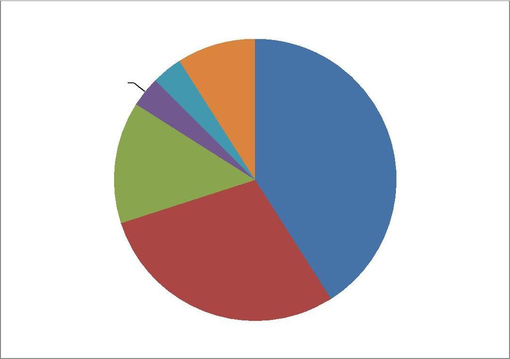 Γυαλί 3,5% Διάφορα Μέταλλα 9% 3,5% Οργανικά Πλαστικό 4% 4% Χαρτί - χαρτόνι 29% Σύνθεση αστικών στερεών αποβλήτων Δήμου Δυτικής Μάνης (ΠΕΣΔΑ 200) Με βάση την