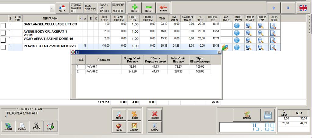 Εκδίδουμε την απόδειξη και εισπράτουμε 75,09 Στην κάρτα του πελάτη αποδίδονται 44,73 πόντοι, οι οποίοι υπολογίζονται επί της τελικής αξίας των παραφαρμάκων (μετά την αφαίρεση της έκπτωσης) και το νέο