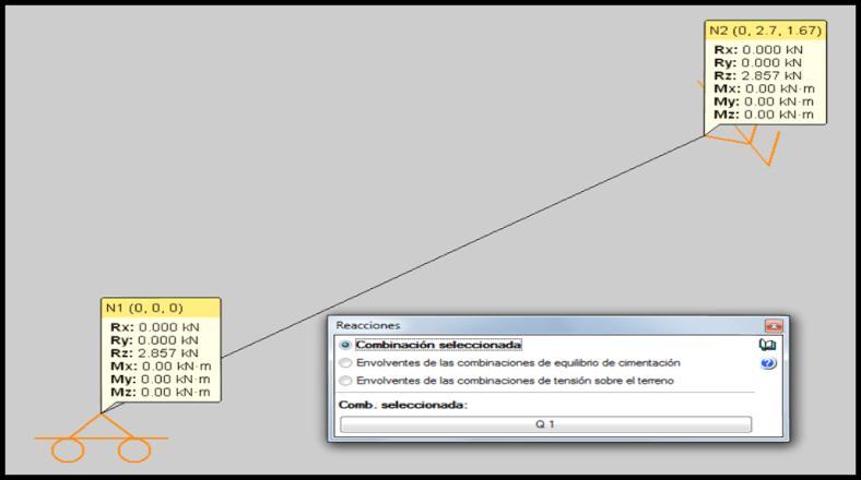 DSEÑO Y CÁLCULO DE LA ESTRUCTURA DE UN HANGAR PAR AVONES Viga A: UPN 160 Se aplican las cargas mencionadas a la viga A la cual se encuentra bi apoyada.