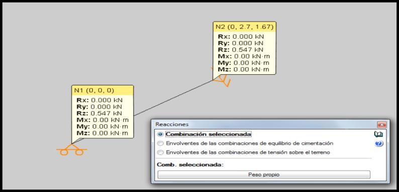 DSEÑO Y CÁLCULO DE LA ESTRUCTURA DE UN HANGAR PAR AVONES Viga B: UPN 160 lustración 41: Reacciones de la hipótesis de peso propio en la viga A Se añaden las mismas cargas lineales de las hipótesis de