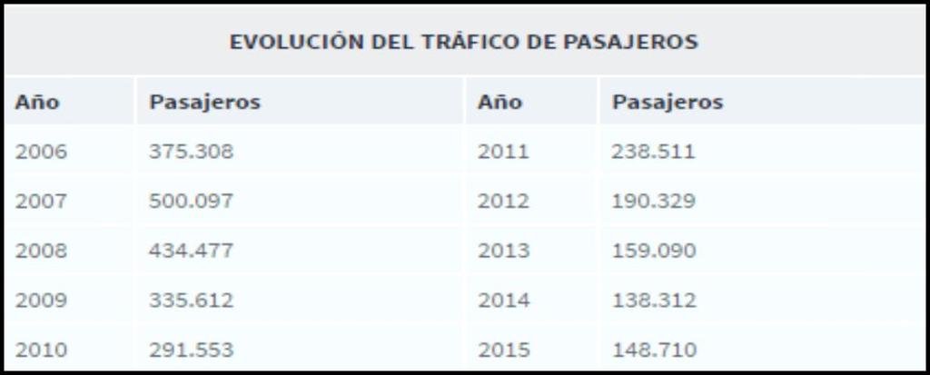 DSEÑO Y CÁLCULO DE LA ESTRUCTURA DE UN HANGAR PAR AVONES Todas estas mejoras duplicaron la capacidad del aeropuerto y muestran la gran apuesta de AENA para satisfacer y modernizar el aeropuerto,