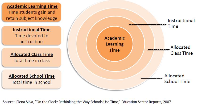 Maximising time Try to use all allocated class time for English FOR English Expand time for English by including English in: -whole-school activities (World Book Day / Φιλαναγνωσία/ Ημέρα του Δέντρου