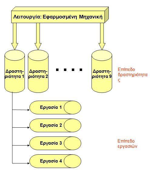 Στήμα 4: Στοιτεία ποσ κρύβονται κάτω από ένα Σύστημα Διατείρισης Κόστοσς Πεγή: Anderson H.R., Needles B.E., Caldwell J.C., Mills S.K.