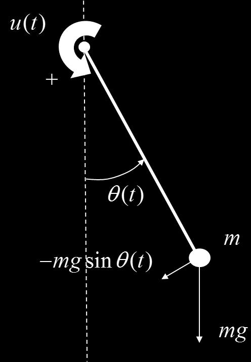 Ανάστροφο εκκρεμές (1) Η διαφορική εξίσωση που διέπει το εκκρεμές είναι η ml 2 θ t +