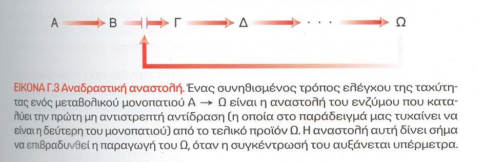 ΕΛΕΓΧΟΣ ΤΟΥ ΜΕΤΑΒΟΛΙΣΜΟΥ ΚΑΤΑ ΤΗΝ ΑΣΚΗΣΗ ΟΜΟΙΟΠΟΛΙΚΗ ΤΡΟΠΟΙΗΣΗ: ΑΝΤΙΣΤΡΕΠΤΗ ΠΡΟΣΘΗΚΗ ΜΙΑΣ ΧΗΜΙΚΗΣ ΟΜΑΔΑΣ ΣΤΟ ΜΟΡΙΟ