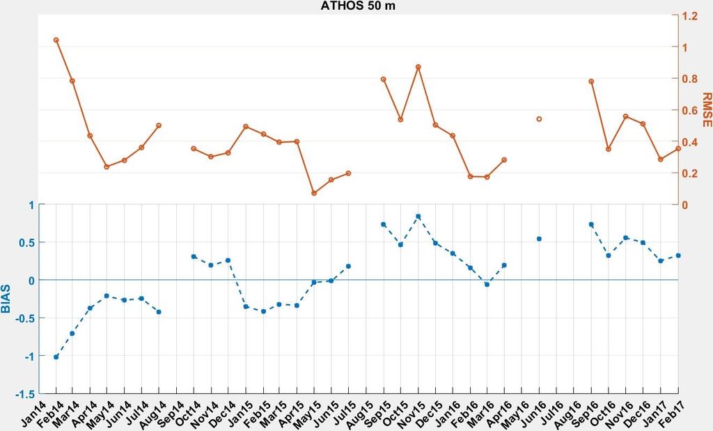 Το διάγραμμα πίτας απεικονίζει το ποσοστό των παρατηρήσεων που με βάση το ποιοτικό έλεγχο που πραγματοποιήθηκε