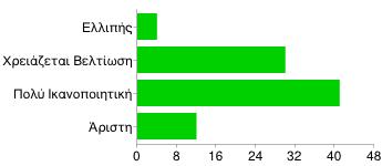 ] Ελλιπής 16 18% Χρειάζεται Βελτίωση 35 40% Πολύ Ικανοποιητική 28 32% Άριστη 8 9% Εκπαίδευση [4.